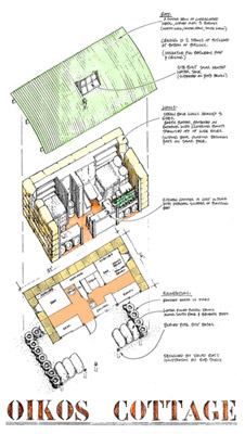 Axonometric view of Oikos Cottage